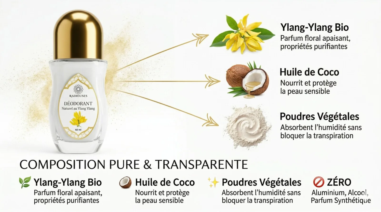 Composition du Dédorant Naturel de YlangYlang