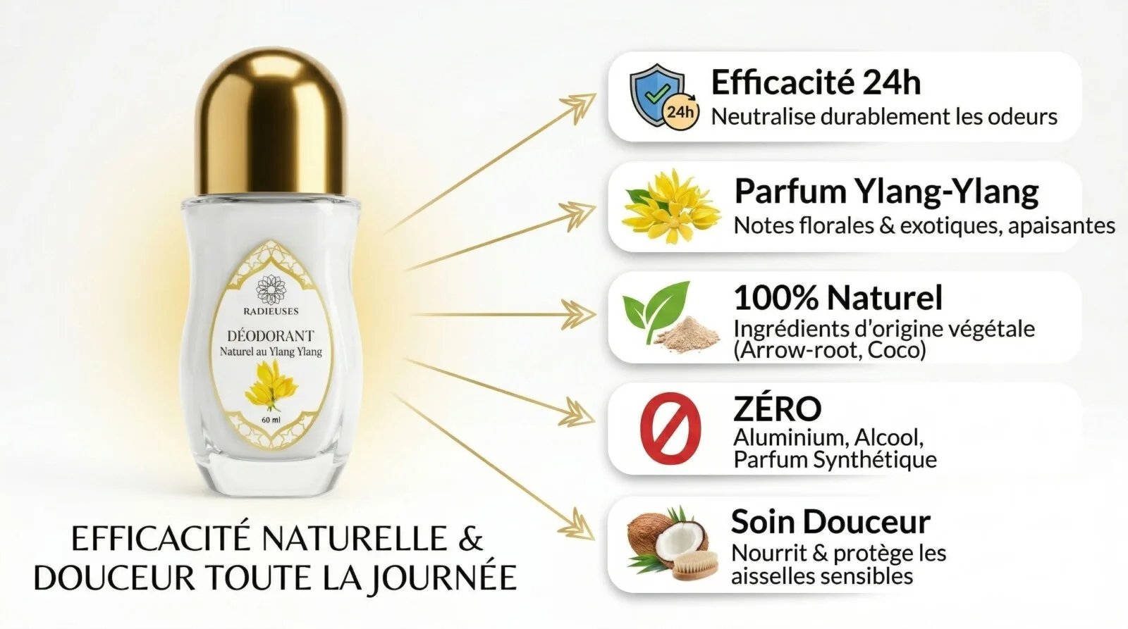 Efficacite de déodorant de ylang ylang