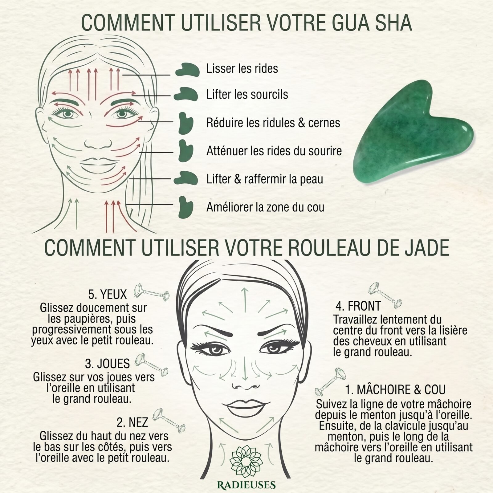 Schéma comment utiliser votre gua sha jade pour lisser, lifter et raffermir